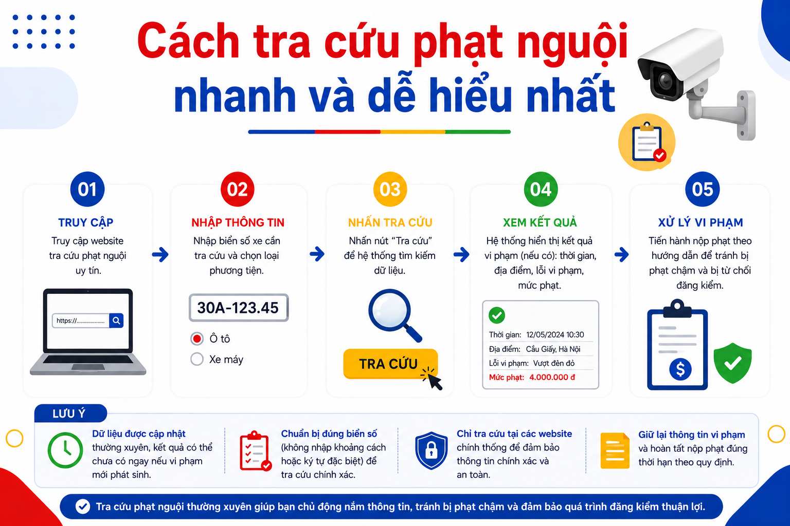 Bao Lâu Sau Vi Phạm Thì Có Phạt Nguội?